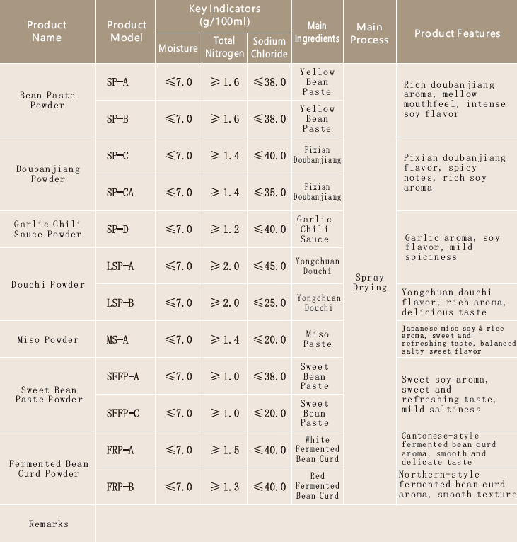 fermented paste powder specifications total nitrogen sodium chloride